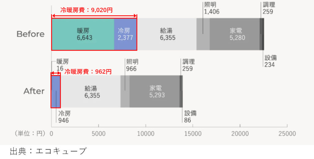 エコキューブ試算(出典:エコキューブ)